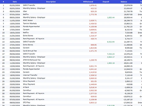 Example of a bank statement converted to Excel by Bayainy: date, description, withdrawal, deposit, balance and category for every transaction