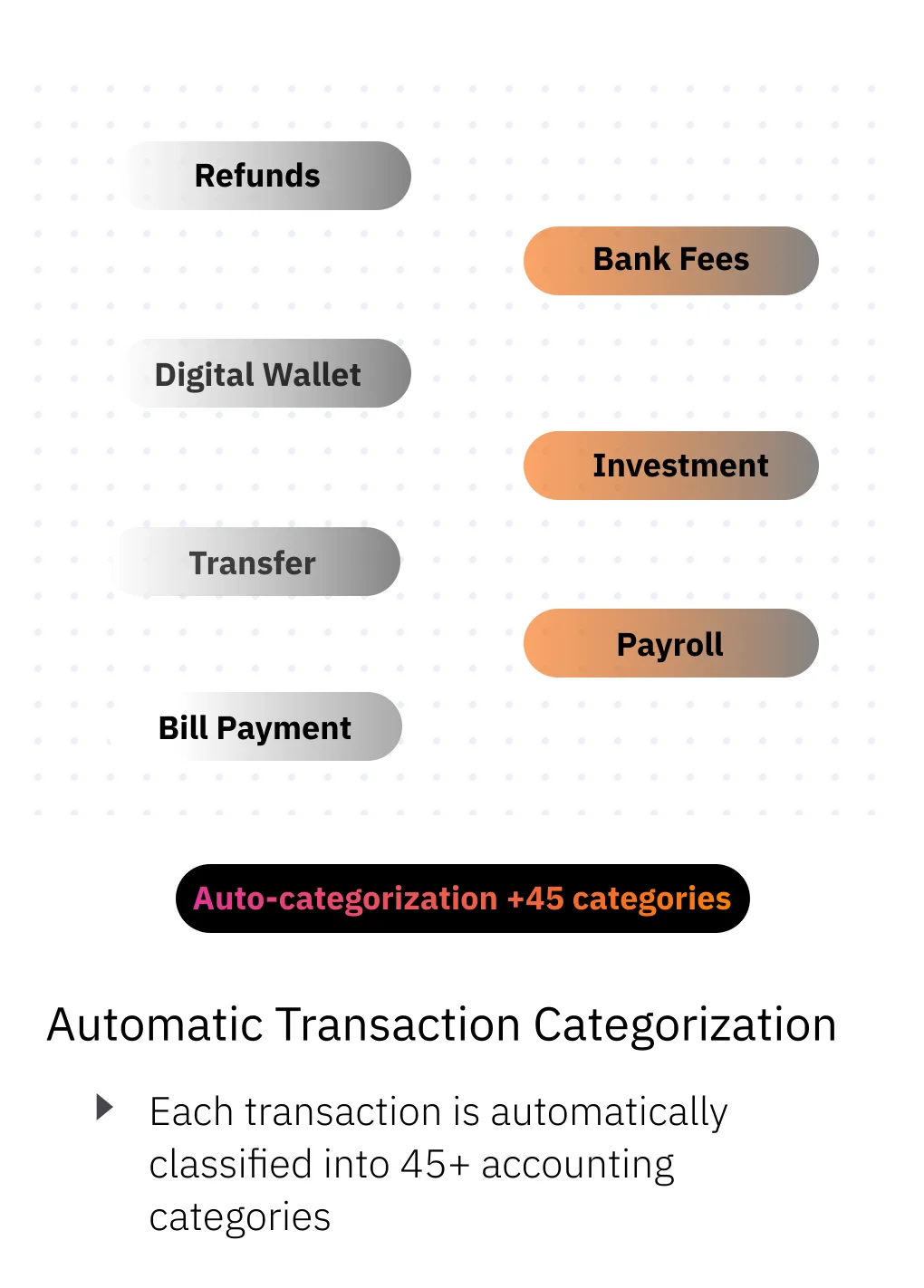 Categorización automática de movimientos