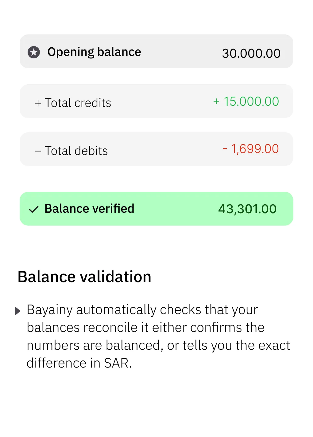 Puntuación de validación del saldo